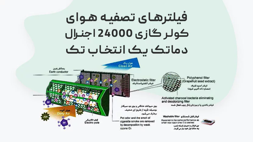 فیلتر های تصفیه هوای کولر 24 هزار